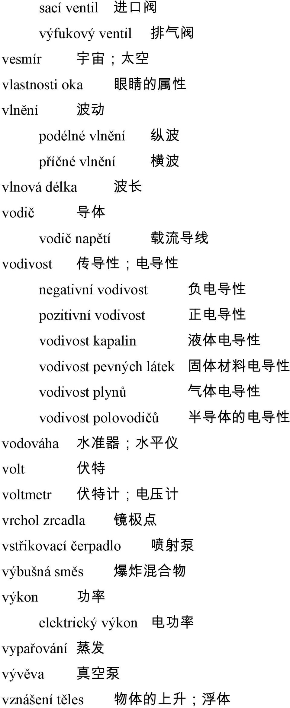 pevných látek 固 体 材 料 电 导 性 vodivost plynů 气 体 电 导 性 vodivost polovodičů 半 导 体 的 电 导 性 vodováha 水 准 器 ; 水 平 仪 volt 伏 特 voltmetr 伏 特 计 ; 电 压 计 vrchol