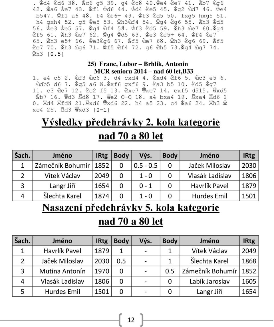 5 0 Jaček Miloslav 2030 2 Vítek Václav 2049 0 1-0 0 Vlasák Ladislav 1806 3 Langr Jiří 1654 0 0-1 0 Havrlík Pavel 1879 4 Šlechta Karel 1874 0 1-0 0 Hurdes Emil 1501