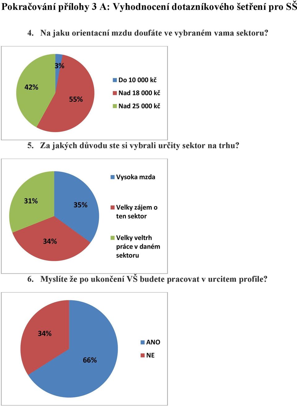 3% 42% 55% Do 10 000 kč Nad 18 000 kč Nad 25 000 kč 5.