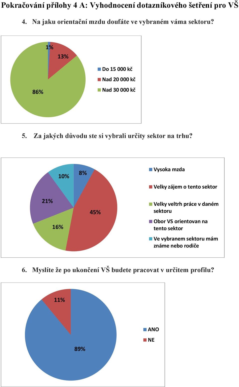 Za jakých důvodu ste si vybrali určity sektor na trhu?