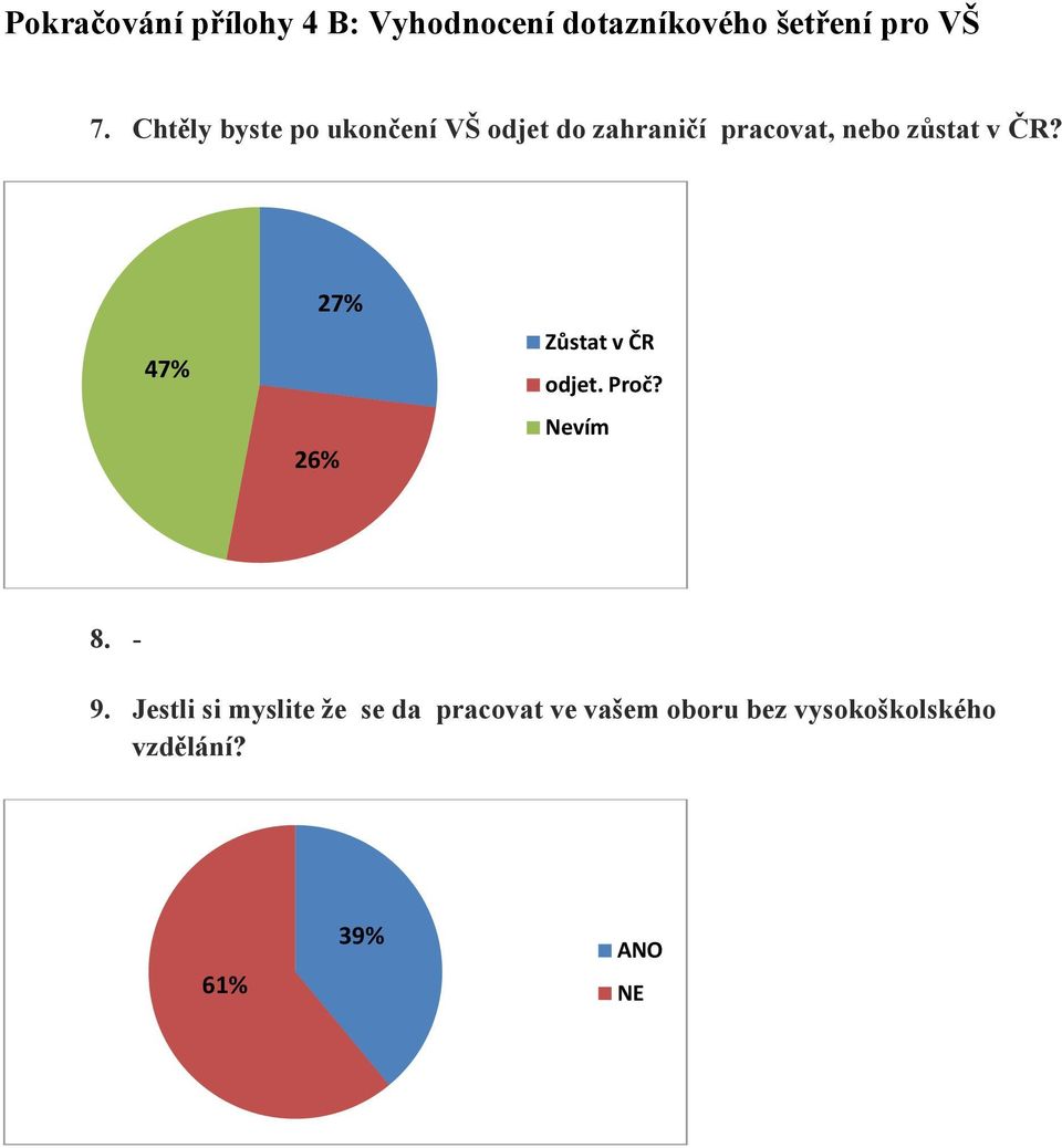 ČR? 47% 26% 27% Zůstat v ČR odjet. Proč? Nevím 8. - 9.