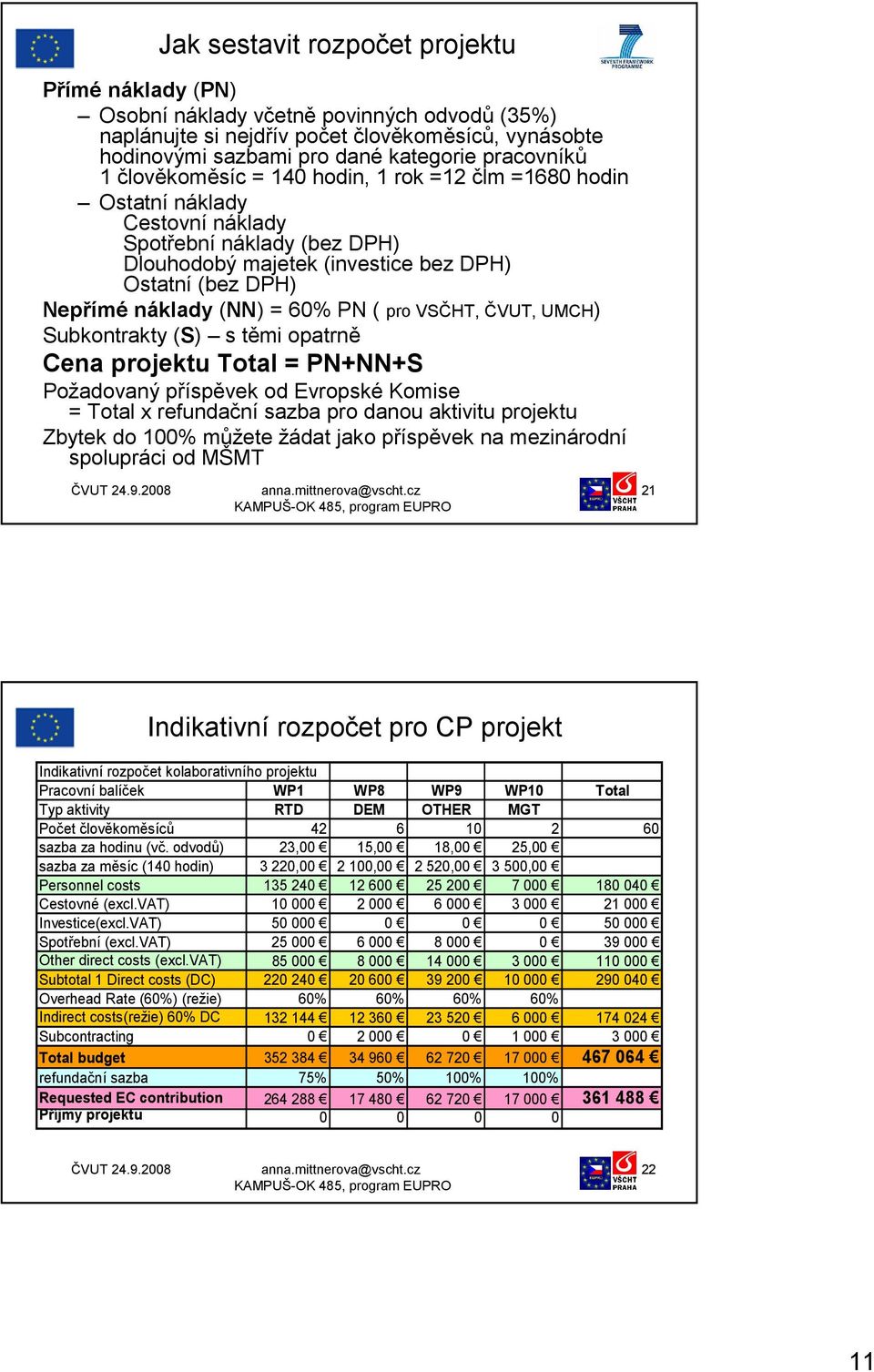 ( pro VSČHT, ČVUT, UMCH) Subkontrakty (S) s těmi opatrně Cena projektu Total = PN+NN+S Požadovaný příspěvek od Evropské Komise = Total x refundační sazba pro danou aktivitu projektu Zbytek do 100%