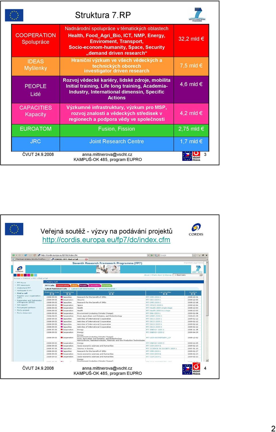 vědeckých a technických oborech investigator driven research Rozvoj vědecké kariéry, lidské zdroje, mobilita Initial training, Life long training, Academia- Industry, International dimensin, Specific