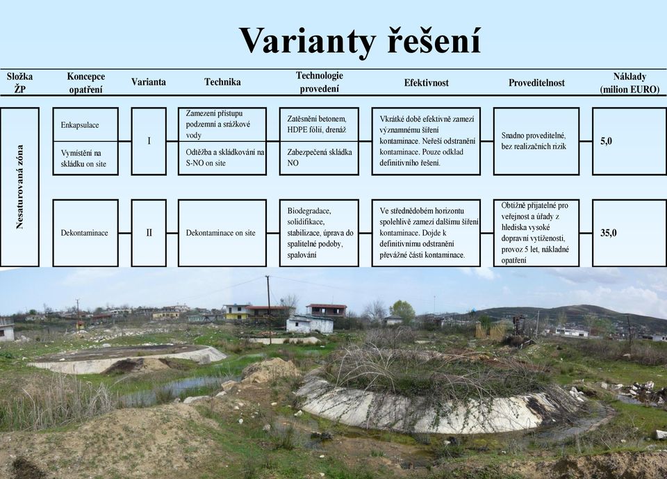 Zabezpečená skládka NO Vkrátké době efektivně zamezí významnému šíření kontaminace. Neřeší odstranění kontaminace. Pouze odklad definitivního řešení.