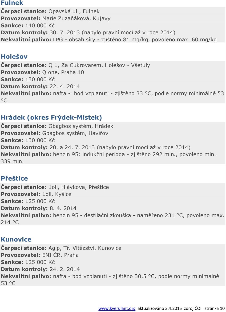 60 mg/kg Holešov Čerpací stanice: Q 1, Za Cukrovarem, Holešov - Všetuly Provozovatel: Q one, Praha 10 Sankce: 130 000 Kč Datum kontroly: 22. 4.