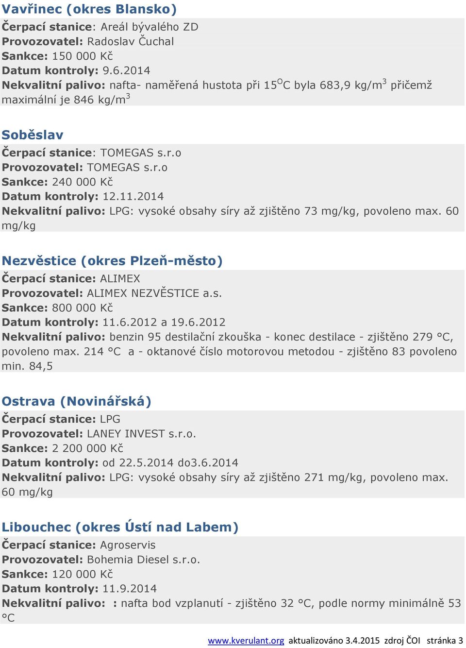 11.2014 Nekvalitní palivo: LPG: vysoké obsahy síry až zjištěno 73 mg/kg, povoleno max. 60 mg/kg Nezvěstice (okres Plzeň-město) Čerpací stanice: ALIMEX Provozovatel: ALIMEX NEZVĚSTICE a.s. Sankce: 800 000 Kč Datum kontroly: 11.