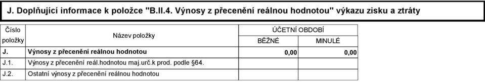 J.2. Název položky BĚŽNÉ ÚČETNÍ OBDOBÍ MINULÉ Výnosy z přecenění reálnou