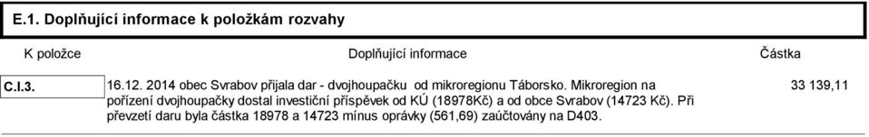 Mikroregion na 33 139,11 pořízení dvojhoupačky dostal investiční příspěvek od KÚ (18978Kč) a