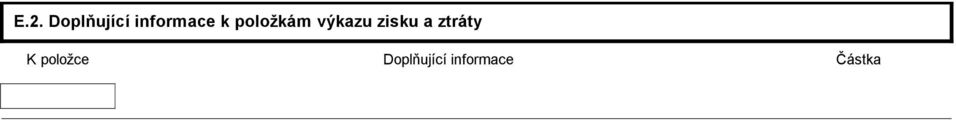 výkazu zisku a ztráty K