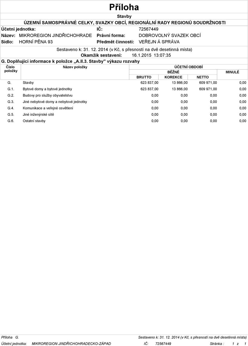 3. Jiné nebytové domy a nebytové jednotky 0,00 0,00 0,00 0,00 G.4. Komunikace a veřejné osvětlení 0,00 0,00 0,00 0,00 G.5.