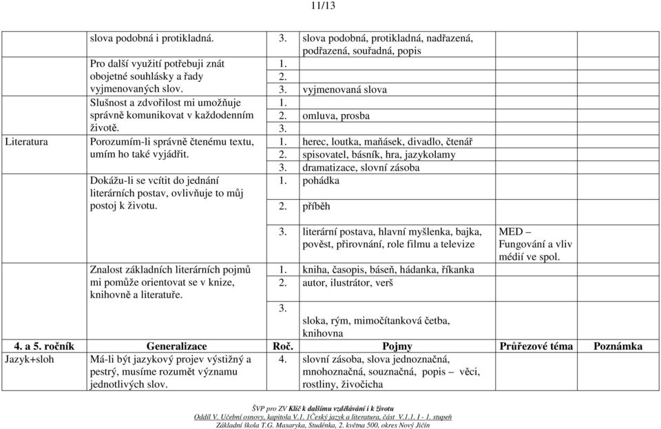 dramatizace, slovní zásoba Dokážu-li se vcítit do jednání pohádka literárních postav, ovlivňuje to můj postoj k životu. 2.