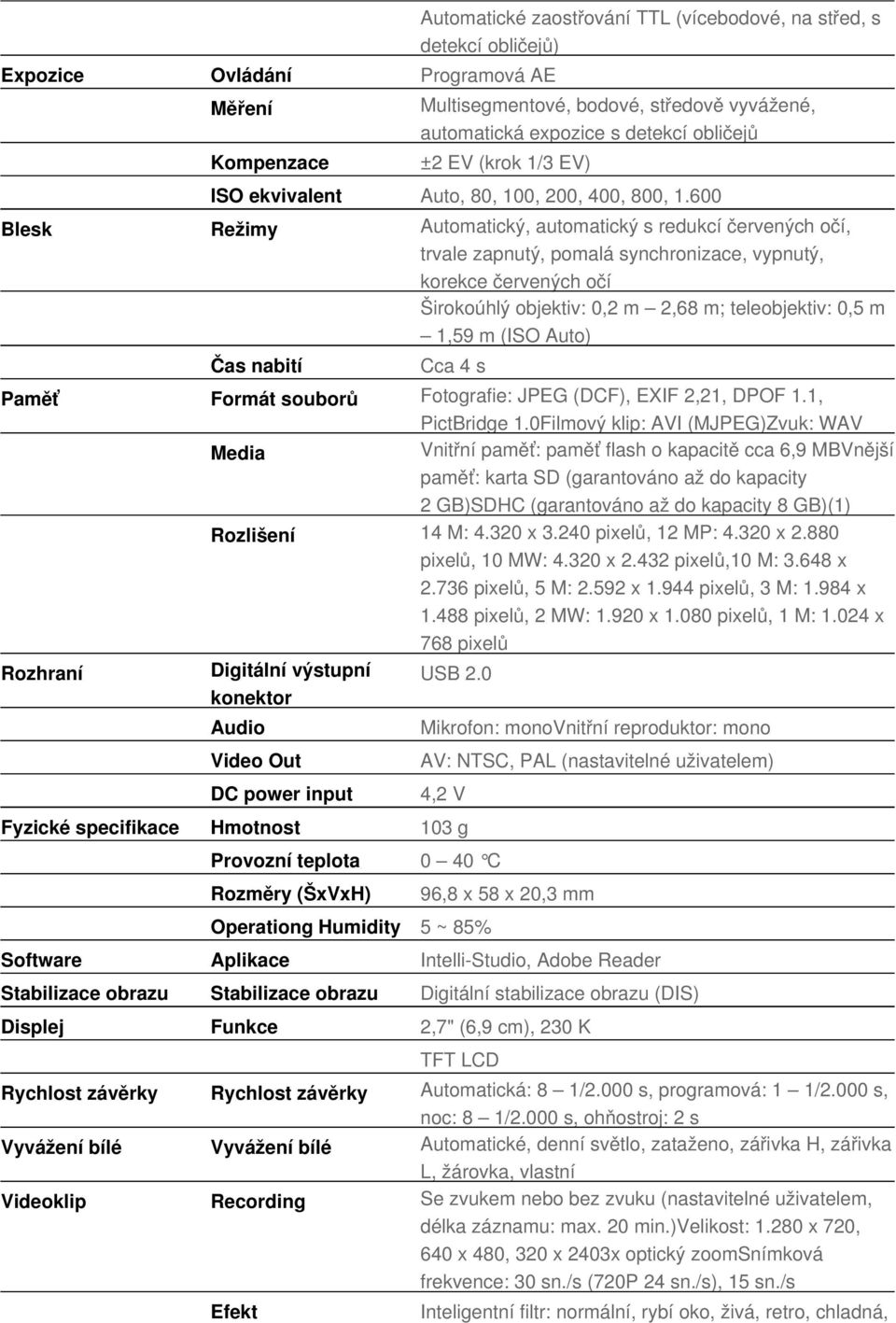 600 Blesk Režimy Automatický, automatický s redukcí červených očí, trvale zapnutý, pomalá synchronizace, vypnutý, korekce červených očí Širokoúhlý objektiv: 0,2 m 2,68 m; teleobjektiv: 0,5 m 1,59 m