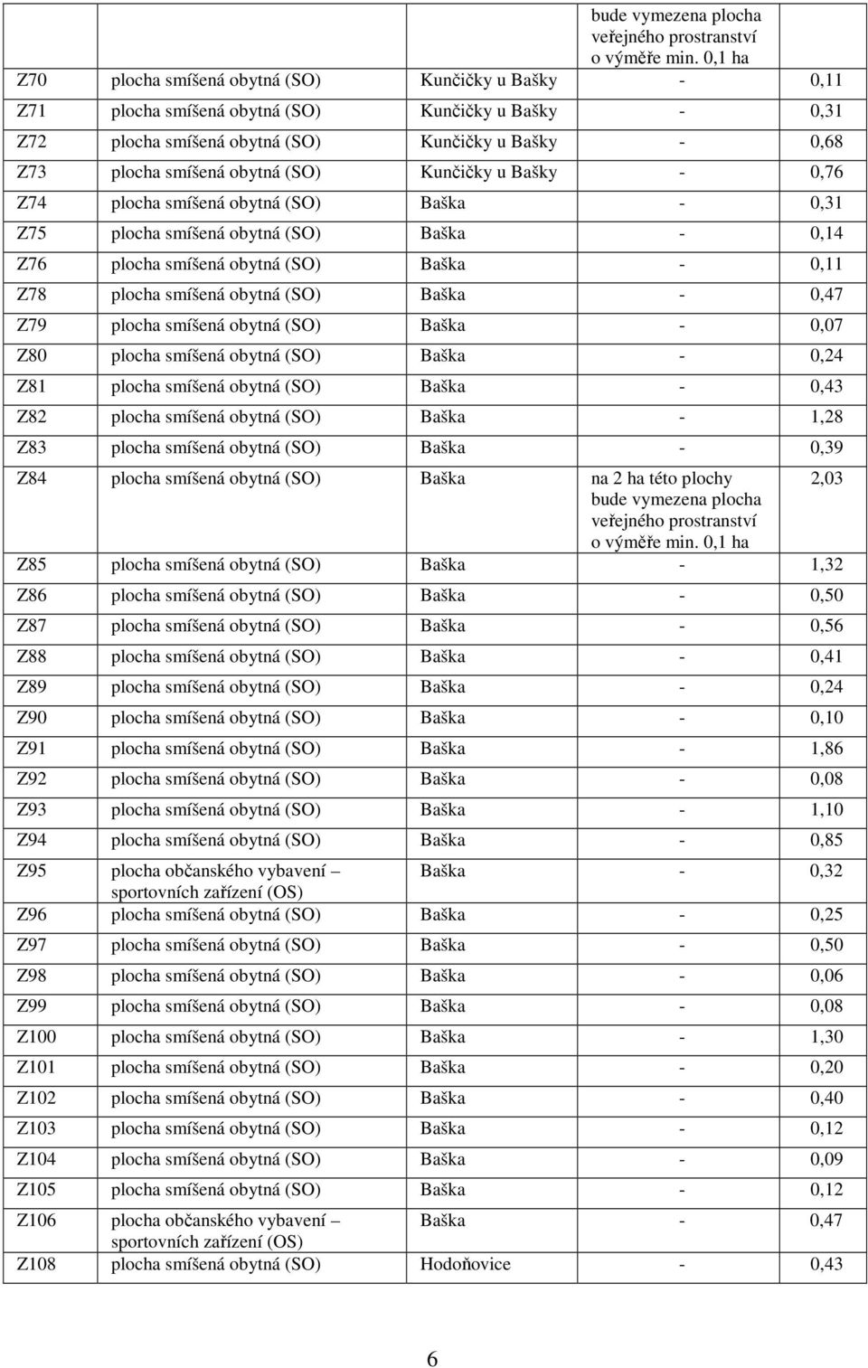 (SO) Kunčičky u Bašky - 0,76 Z74 plocha smíšená obytná (SO) Baška - 0,31 Z75 plocha smíšená obytná (SO) Baška - 0,14 Z76 plocha smíšená obytná (SO) Baška - 0,11 Z78 plocha smíšená obytná (SO) Baška -