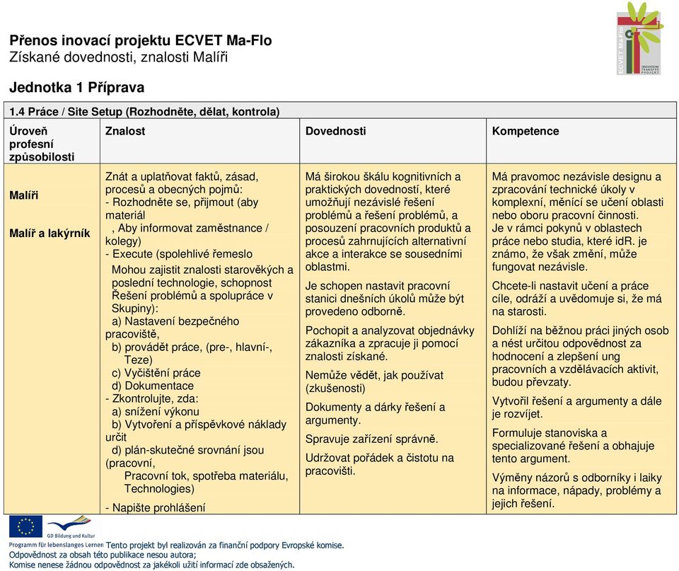 poslední technologie, schopnost Řešení problémů a spolupráce v Skupiny): a) Nastavení bezpečného pracoviště, b) provádět práce, (pre-, hlavní-, Teze) c) Vyčištění práce d) Dokumentace - Zkontrolujte,