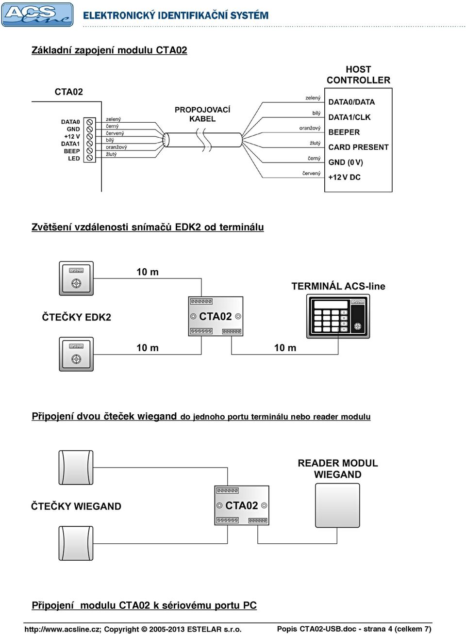 portu terminálu nebo reader modulu Připojení modulu CTA02 k