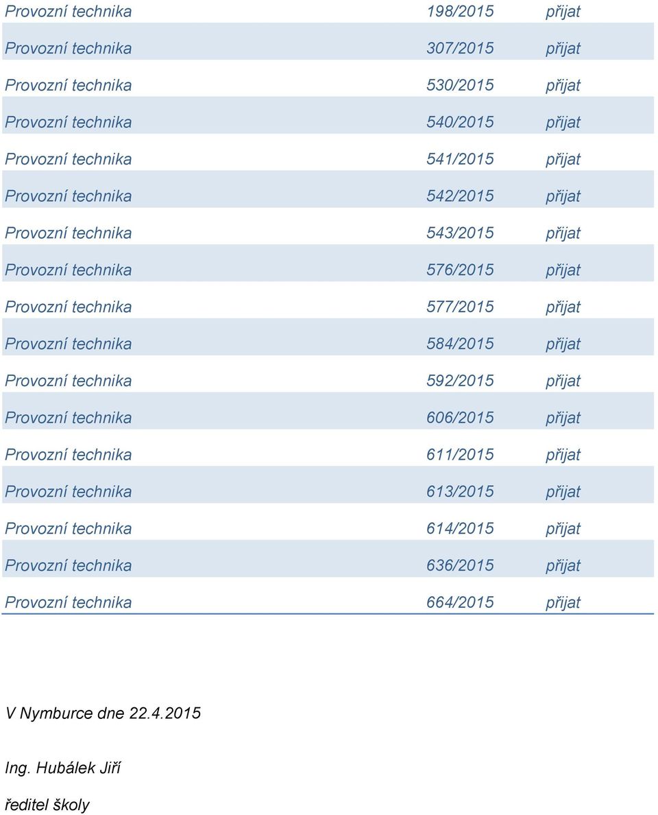 Provozní technika 584/2015 přijat Provozní technika 592/2015 přijat Provozní technika 606/2015 přijat Provozní technika 611/2015 přijat Provozní technika