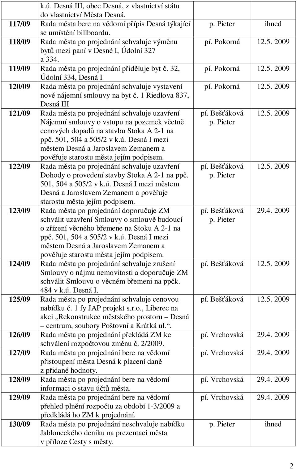 32, Údolní 334, Desná I 120/09 Rada m sta po projednání schvaluje vystavení nové nájemní smlouvy na byt.