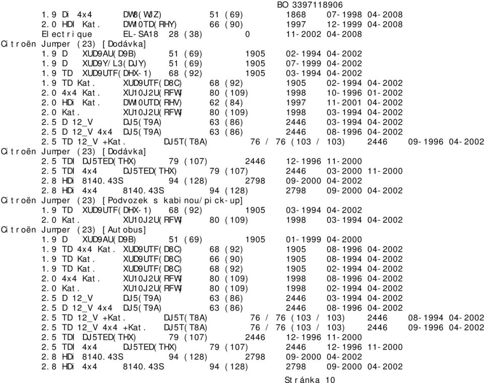 XUD9UTF(D8C) 68 (92) 1905 02-1994 04-2002 2.0 4x4 Kat. XU10J2U(RFW) 80 (109) 1998 10-1996 01-2002 2.0 HDi Kat. DW10UTD(RHV) 62 (84) 1997 11-2001 04-2002 2.0 Kat.