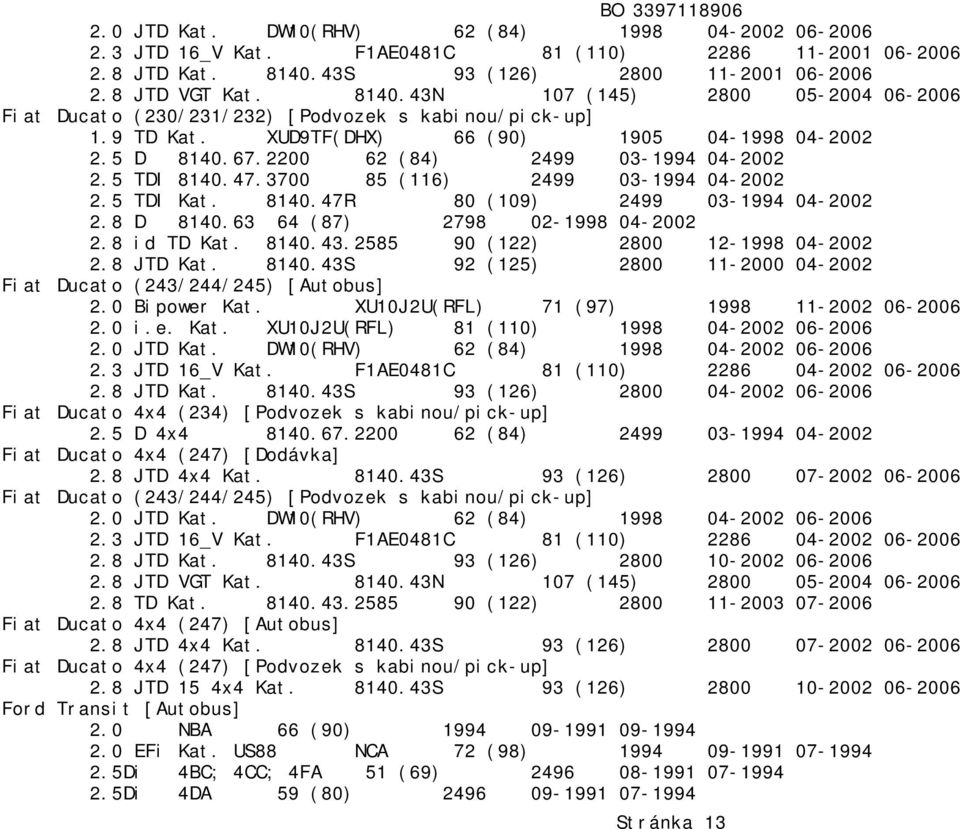 XUD9TF(DHX) 66 (90) 1905 04-1998 04-2002 2.5 D 8140.67.2200 62 (84) 2499 03-1994 04-2002 2.5 TDI 8140.47.3700 85 (116) 2499 03-1994 04-2002 2.5 TDI Kat. 8140.47R 80 (109) 2499 03-1994 04-2002 2.