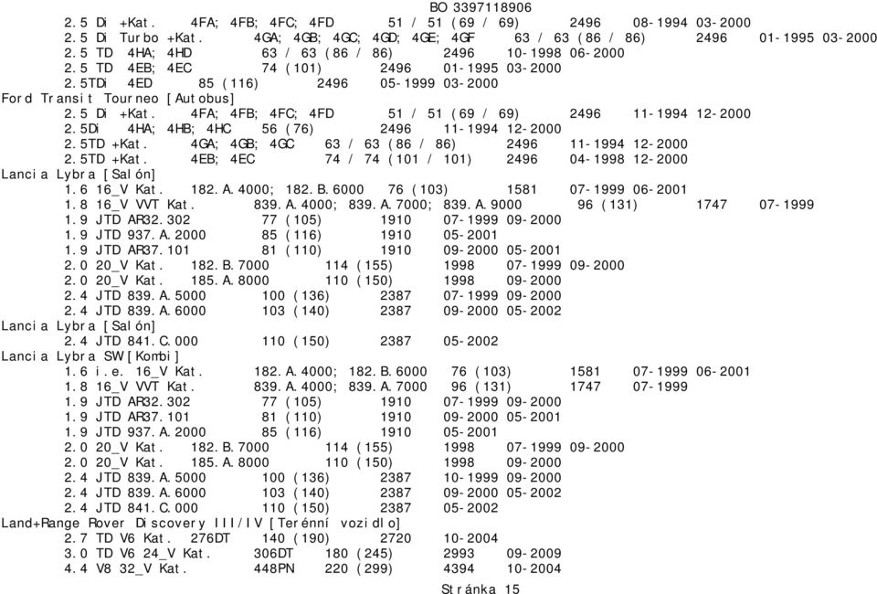 4FA; 4FB; 4FC; 4FD 51 / 51 (69 / 69) 2496 11-1994 12-2000 2.5Di 4HA; 4HB; 4HC 56 (76) 2496 11-1994 12-2000 2.5TD +Kat. 4GA; 4GB; 4GC 63 / 63 (86 / 86) 2496 11-1994 12-2000 2.5TD +Kat. 4EB; 4EC 74 / 74 (101 / 101) 2496 04-1998 12-2000 Lancia Lybra [Salón] 1.