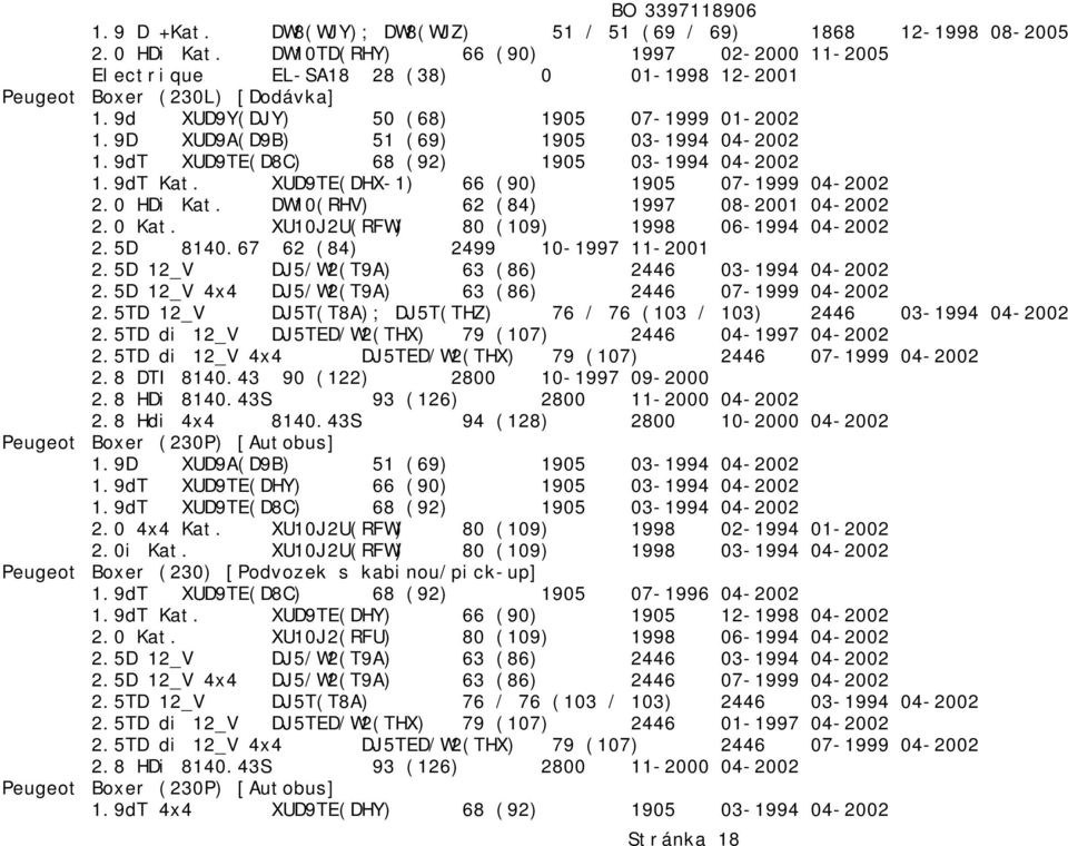 9D XUD9A(D9B) 51 (69) 1905 03-1994 04-2002 1.9dT XUD9TE(D8C) 68 (92) 1905 03-1994 04-2002 1.9dT Kat. XUD9TE(DHX-1) 66 (90) 1905 07-1999 04-2002 2.0 HDi Kat. DW10(RHV) 62 (84) 1997 08-2001 04-2002 2.