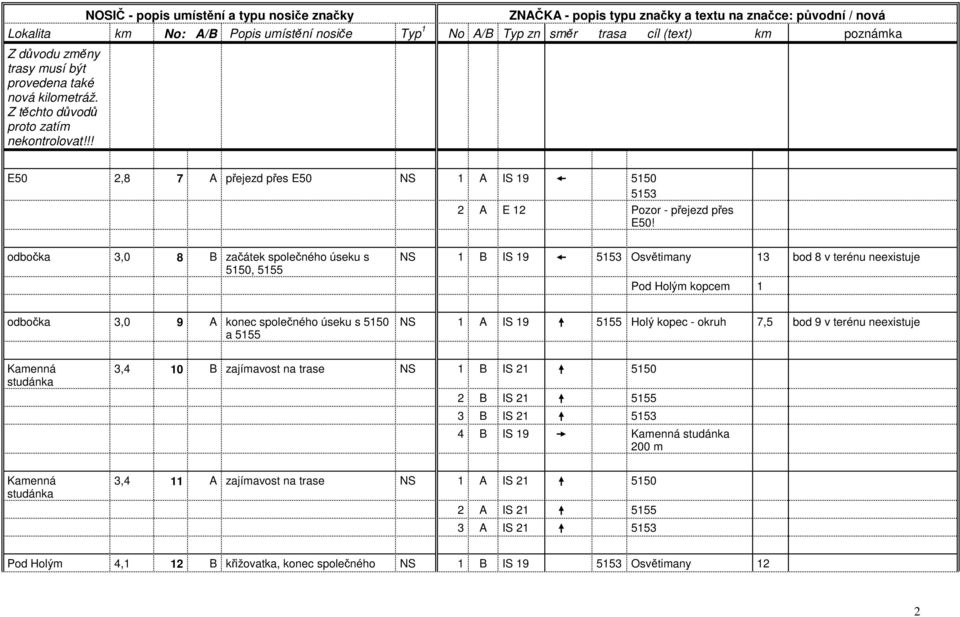 společného úseku s 5150 a 5155 NS 1 A IS 19 5155 Holý kopec - okruh 7,5 bod 9 v terénu neexistuje Kamenná studánka 3,4 10 B zajímavost na trase NS 1 B IS 21