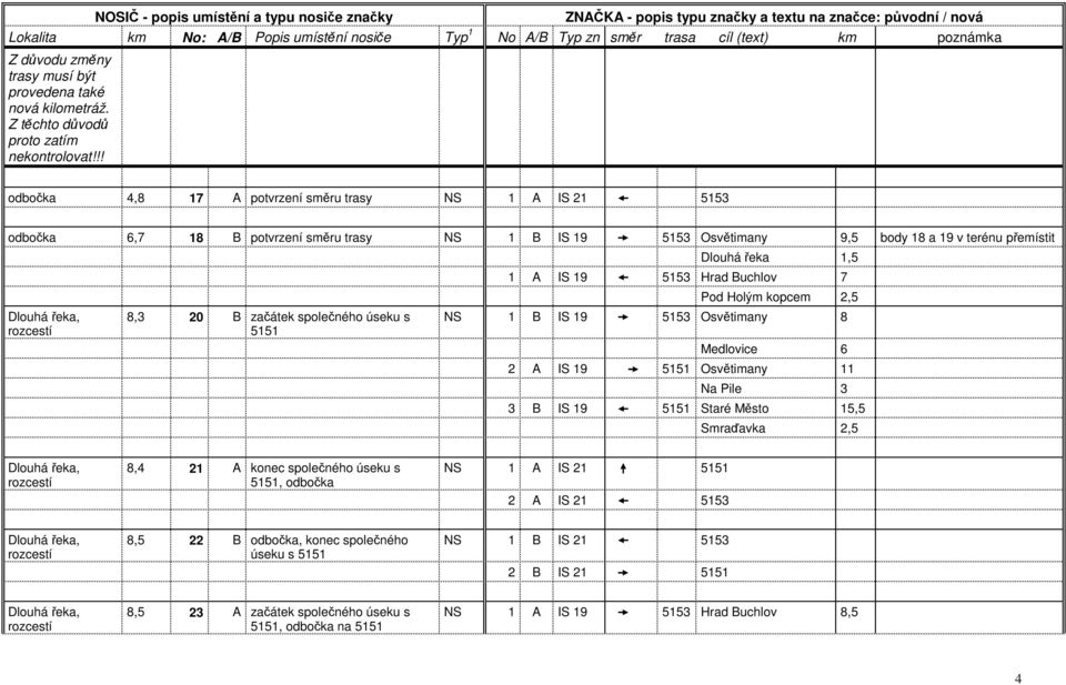 Pile 3 3 B IS 19 5151 Staré Město 15,5 Smraďavka 2,5 Dlouhá řeka, rozcestí 8,4 21 A konec společného úseku s 5151, odbočka NS 1 A IS 21 5151 2 A IS 21 5153 Dlouhá řeka, rozcestí 8,5 22