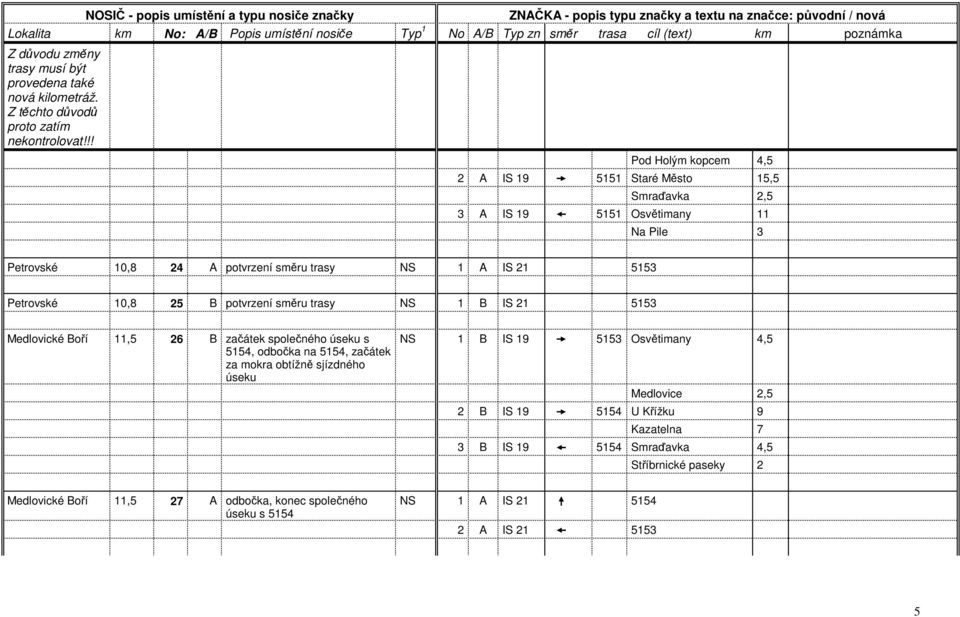 odbočka na 5154, začátek za mokra obtížně sjízdného úseku NS 1 B IS 19 5153 Osvětimany 4,5 Medlovice 2,5 2 B IS 19 5154 U Křížku 9 Kazatelna 7 3