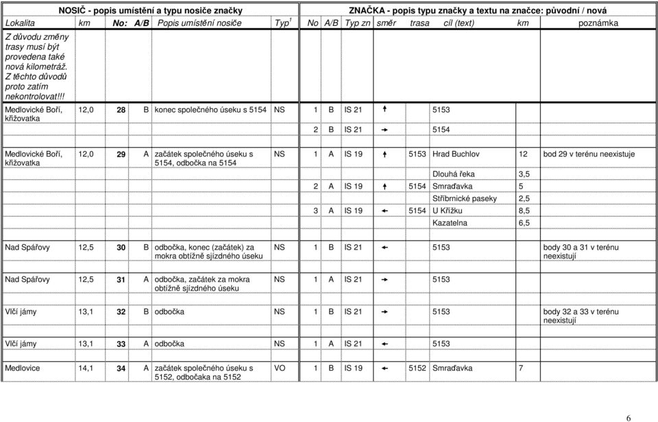 (začátek) za mokra obtížně sjízdného úseku NS 1 B IS 21 5153 body 30 a 31 v terénu neexistují Nad Spářovy 12,5 31 A odbočka, začátek za mokra obtížně sjízdného úseku NS 1 A IS 21 5153 Vlčí jámy 13,1