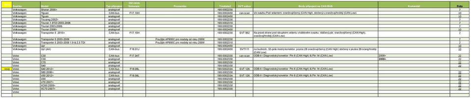 190-5002230 7 Volkswagen Touran 1.