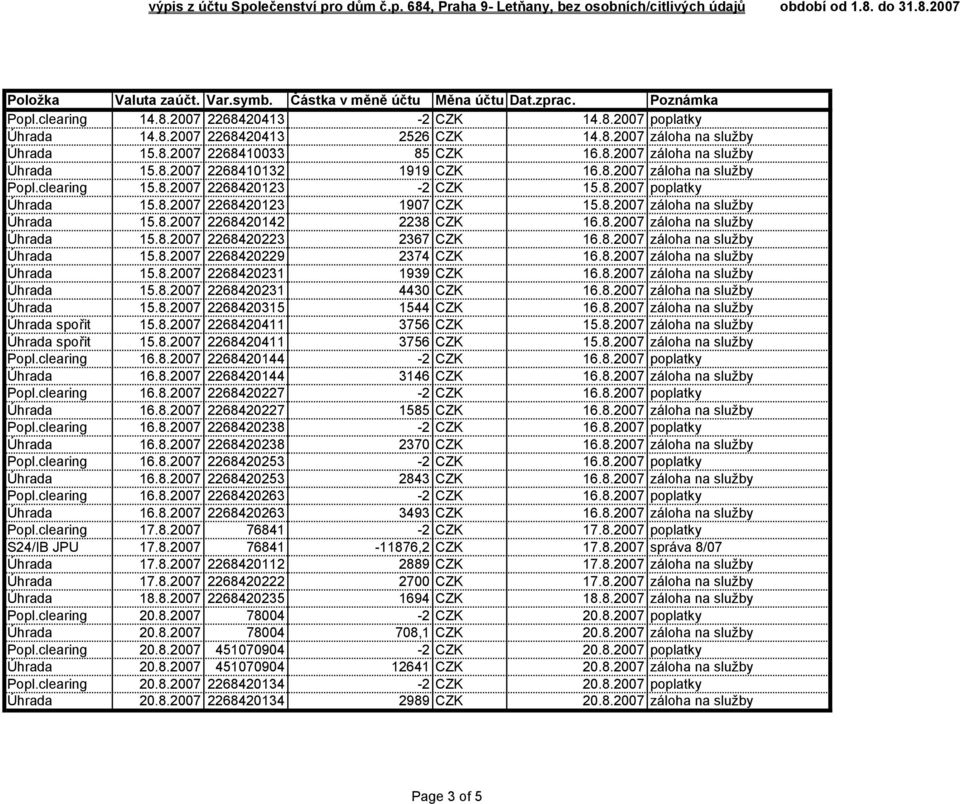 8.2007 záloha na služby Úhrada 15.8.2007 2268420229 2374 CZK 16.8.2007 záloha na služby Úhrada 15.8.2007 2268420231 1939 CZK 16.8.2007 záloha na služby Úhrada 15.8.2007 2268420231 4430 CZK 16.8.2007 záloha na služby Úhrada 15.8.2007 2268420315 1544 CZK 16.