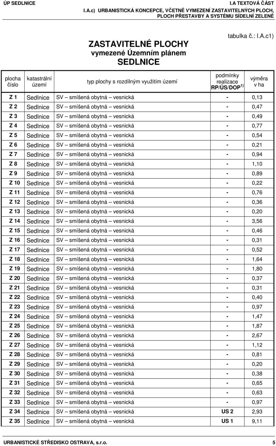 smíšená obytná vesnická - 0,49 Z 4 Sedlnice SV smíšená obytná vesnická - 0,77 Z 5 Sedlnice SV smíšená obytná vesnická - 0,54 Z 6 Sedlnice SV smíšená obytná vesnická - 0,21 Z 7 Sedlnice SV smíšená