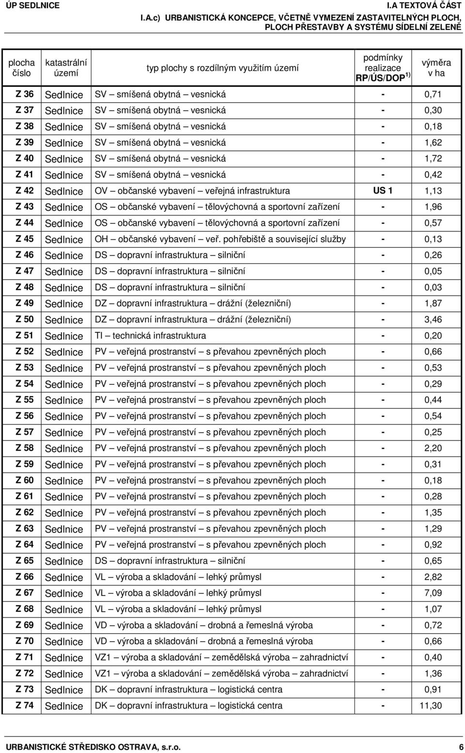 1,62 Z 40 Sedlnice SV smíšená obytná vesnická - 1,72 Z 41 Sedlnice SV smíšená obytná vesnická - 0,42 Z 42 Sedlnice OV občanské vybavení veřejná infrastruktura US 1 1,13 Z 43 Sedlnice OS občanské