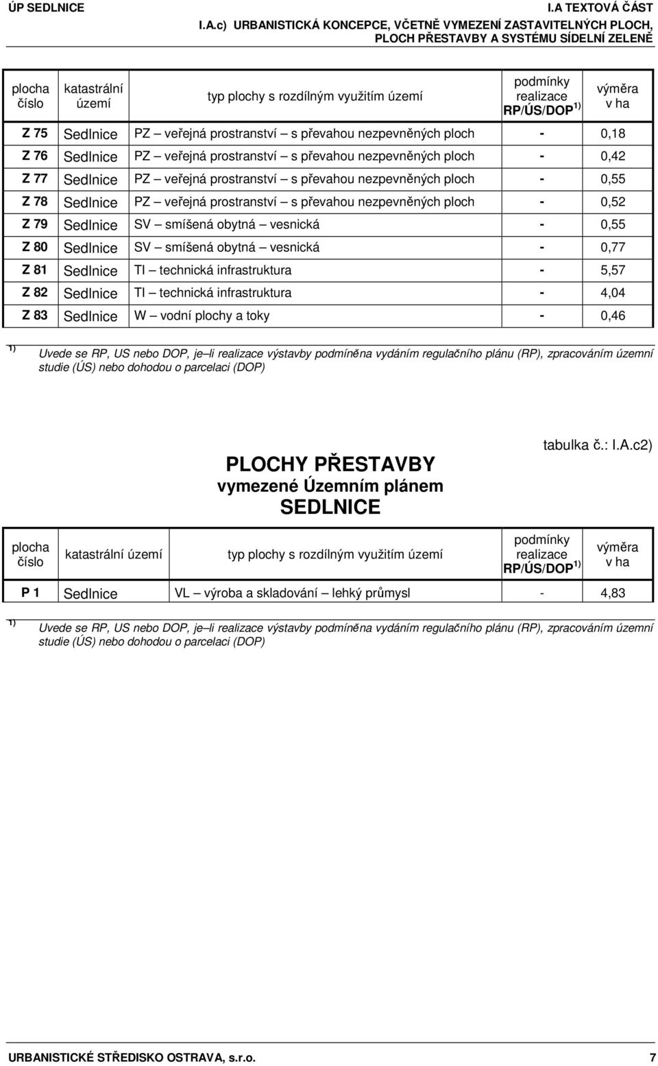 prostranství s převahou nezpevněných ploch - 0,55 Z 78 Sedlnice PZ veřejná prostranství s převahou nezpevněných ploch - 0,52 Z 79 Sedlnice SV smíšená obytná vesnická - 0,55 Z 80 Sedlnice SV smíšená