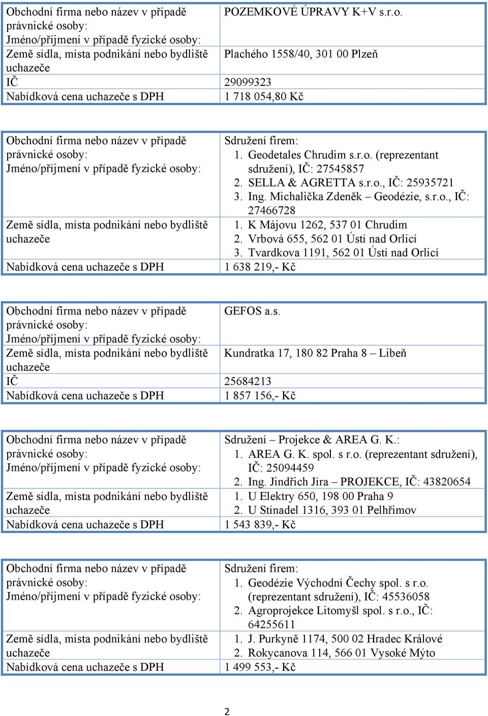 Tvardkova 1191, 562 01 Ústí nad Orlicí 1 638 219,- Kč GEFOS a.s. Kundratka 17, 180 82 Praha 8 Libeň IČ 25684213 Nabídková cena s DPH 1 857 156,- Kč Nabídková cena s DPH Sdružení Projekce & AREA G. K.: 1.