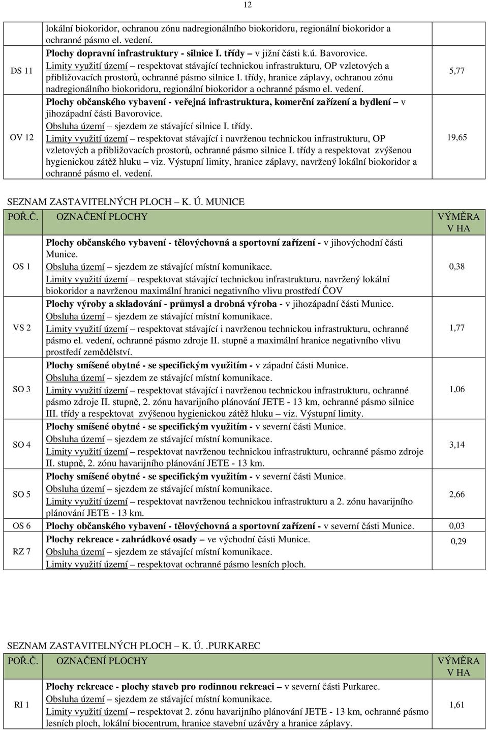 třídy, hranice záplavy, ochranou zónu nadregionálního biokoridoru, regionální biokoridor a ochranné pásmo el. vedení.