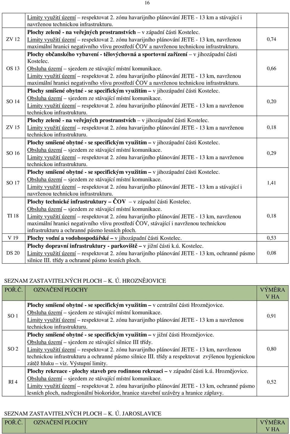 zónu havarijního plánování JETE - 13 km, navrženou 0,74 maximální hranici negativního vlivu prostředí ČOV a navrženou technickou infrastrukturu.