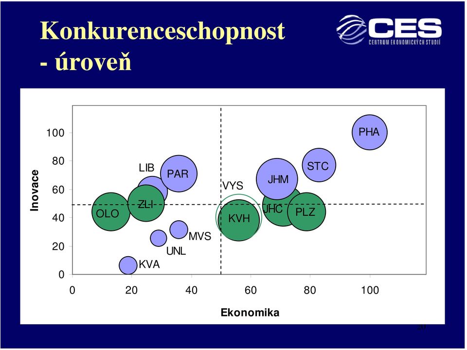 MVS UNL KVA Pokračování propadu STC VYS KVH JHM