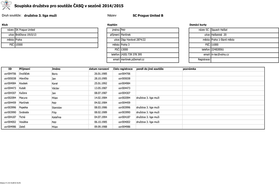 cz usr004706 usr005038 usr004984 usr004473 usr004307 usr002094 usr004459 usr003996 usr003990 usr004187 usr004002 usr004986 Dvořáček Hlavička Koubek Kubát Kučera Macura Martínek Popelka Svoboda Tichá