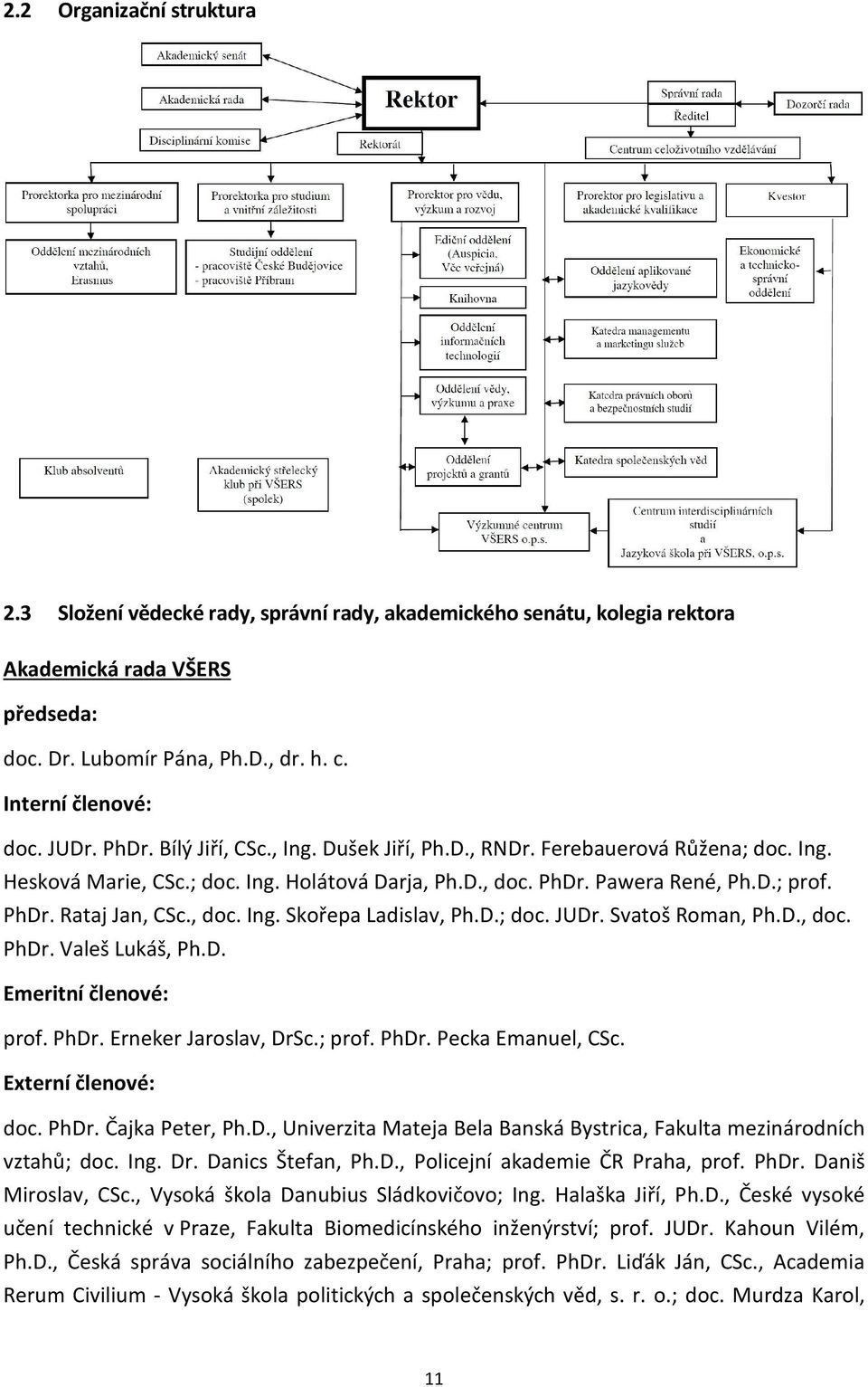 , doc. Ing. Skořepa Ladislav, Ph.D.; doc. JUDr. Svatoš Roman, Ph.D., doc. PhDr. Valeš Lukáš, Ph.D. Emeritní členové: prof. PhDr. Erneker Jaroslav, DrSc.; prof. PhDr. Pecka Emanuel, CSc.