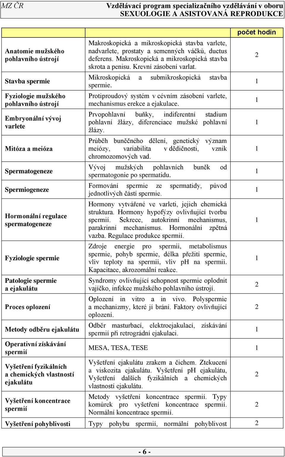 spermií Makroskopická a mikroskopická stavba varlete, nadvarlete, prostaty a semenných váčků, ductus deferens. Makroskopická a mikroskopická stavba skrota a penisu. Krevní zásobení varlat.