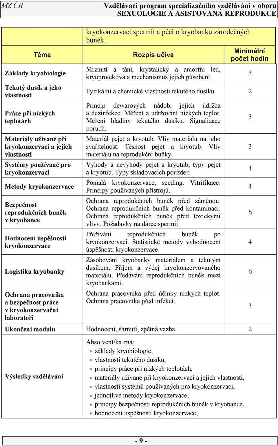 spermií a péči o kryobanku zárodečných buněk. Rozpis učiva Mrznutí a tání, krystalický a amorfní led, kryoprotektiva a mechanismus jejich působení.