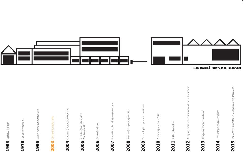 BLANSKO 1953 1976 1995 2003 2004 2005 2006 2007 2008 2009 2010 2011 2012 2013 2014 2015 Deskový radiátor Koupelnový radiátor Sálavý konvektor