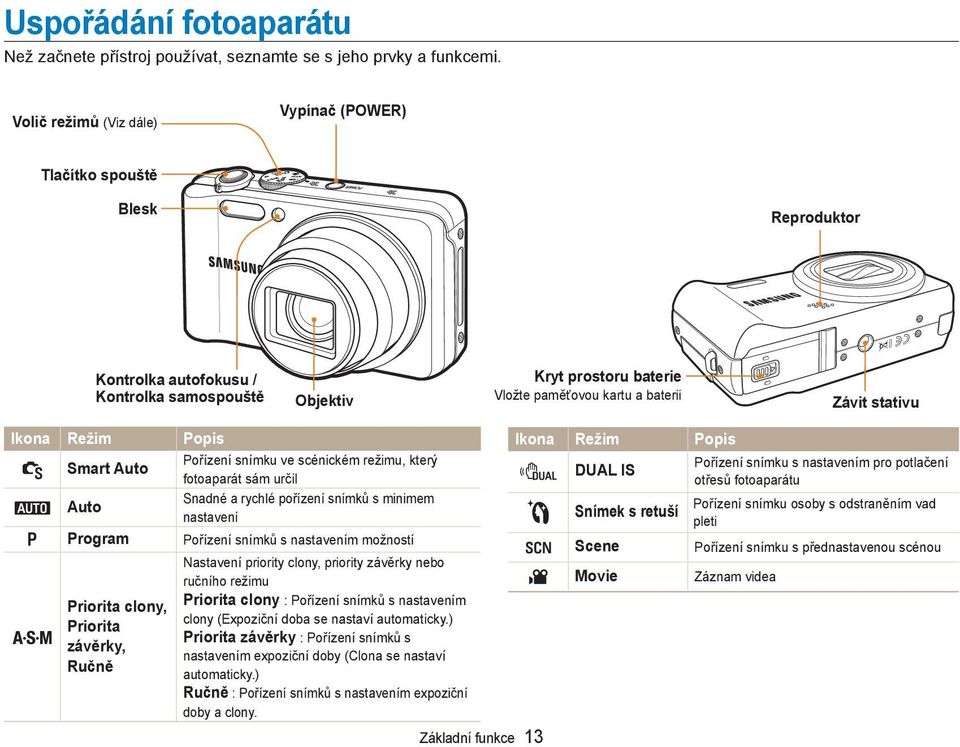 Ikona Režim Popis Pořízení snímku ve scénickém režimu, který S Smart Auto fotoaparát sám určil Snadné a rychlé pořízení snímků s minimem a Auto nastavení p Program Pořízení snímků s nastavením