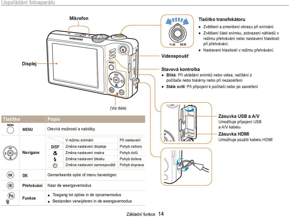 Stavová kontrolka Bliká: Při ukládání snímků nebo videa, načítání z počítače nebo tiskárny nebo při nezaostření Stále svítí: Při připojení k počítači nebo po zaostření Tlačítko m Navigace o