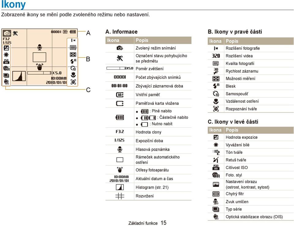 : Částečně nabito : Nutno nabít Hodnota clony Expoziční doba Hlasová poznámka Rámeček automatického ostření Otřesy fotoaparátu Aktuální datum a čas Histogram (str. 21) Rozvržení Základní funkce 15 B.