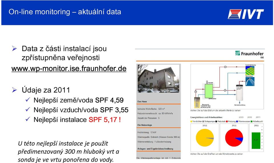 de Údaje za 2011 Nejlep í země/voda SPF 4,59 Nejlep í vzduch/voda SPF 3,55