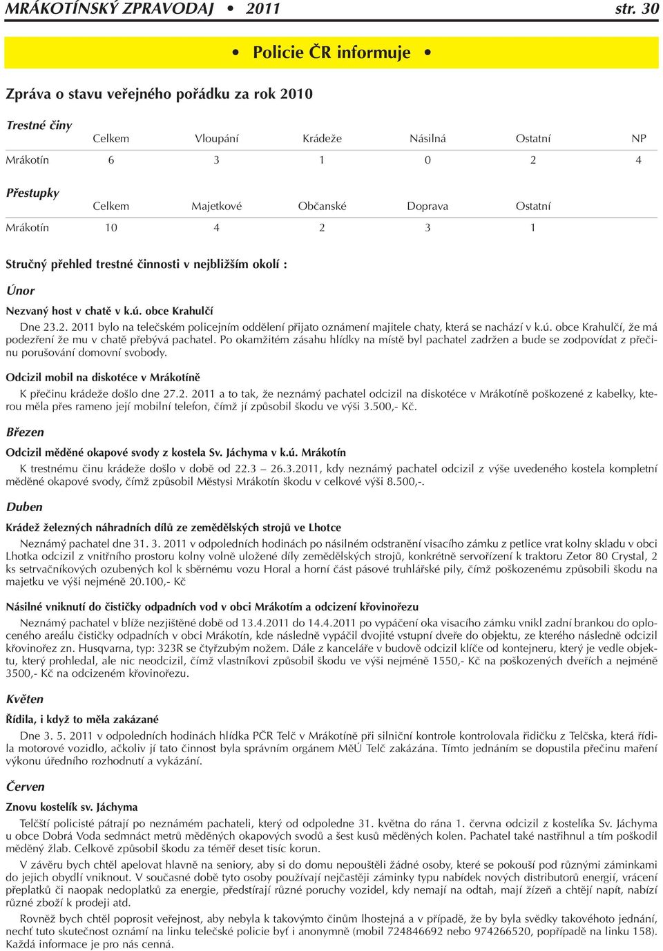Ostatní Mrákotín 10 4 2 3 1 Struãn pfiehled trestné ãinnosti v nejbliï ím okolí : Únor Nezvan host v chatû v k.ú. obce Krahulãí Dne 23.2. 2011 bylo na teleãském policejním oddûlení pfiijato oznámení majitele chaty, která se nachází v k.