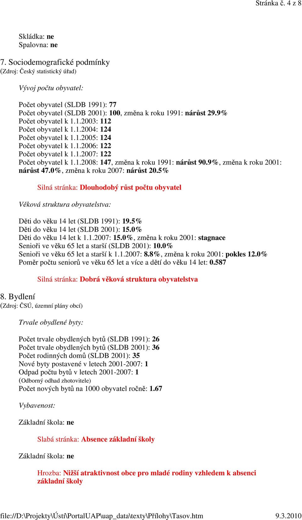 1.2004: 124 Počet obyvatel k 1.1.2005: 124 Počet obyvatel k 1.1.2006: 122 Počet obyvatel k 1.1.2007: 122 Počet obyvatel k 1.1.2008: 147, změna k roku 1991: nárůst 90.9%, změna k roku 2001: nárůst 47.