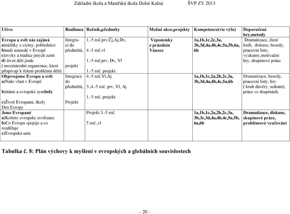 mezinárodní organizace, které přispívají k řešení problémů dětí) předmětů, 4.-5.roč.